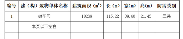 肥城防雷裝置檢測(cè)